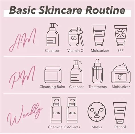 Skin Care Routines The Correct Order To Apply Products Artofit