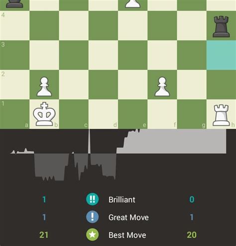 Brilliant move - Chess.com