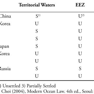 Status of Maritime Boundary Delimitation in Northeast Asia | Download Table