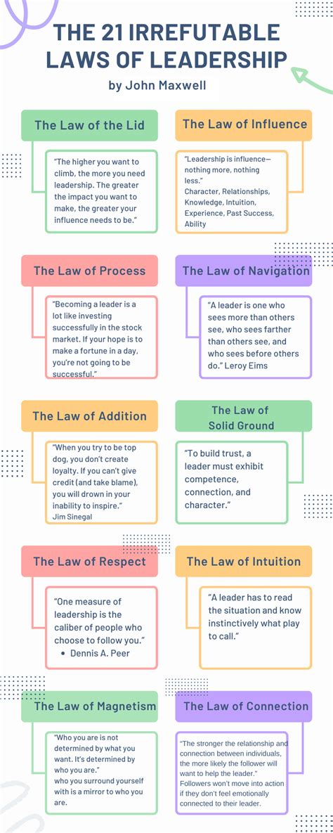 The 21 Irrefutable Laws Of Leadership By John Maxwell Good Leadership