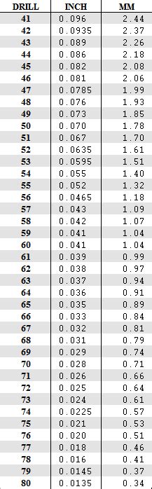 Drill Size Chart