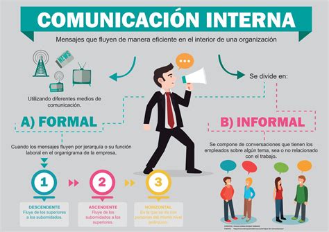 Infografía comunicación interna by Diana Roque Soriano Issuu