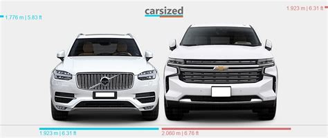 Dimensions: Volvo XC90 2014-present vs. Chevrolet Suburban 2020-present