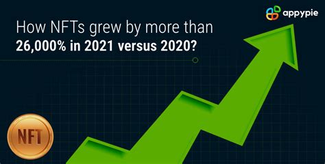 How Nfts Grew By More Than 26000 In 2021 Versus 2020 • Appy Pie