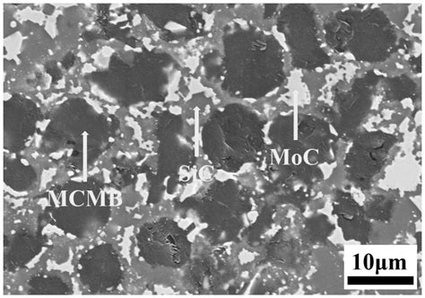 一种三维碳化硅碳化钼陶瓷骨架增强碳基复合材料及其制备方法和应用