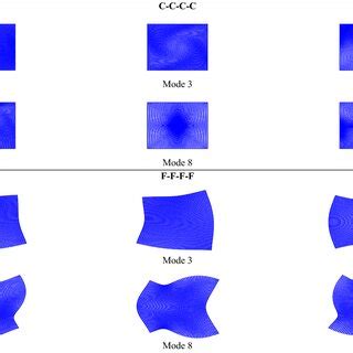 The First Ten Vibration Modes Of Isotropic Square Plates With