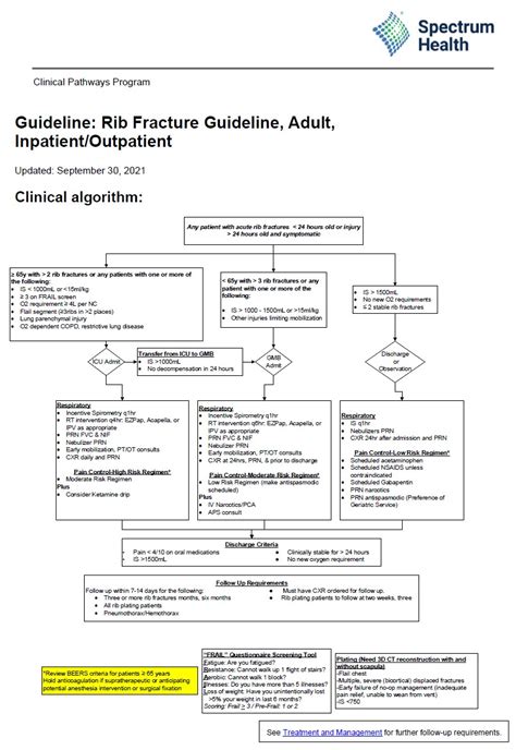 Rib Fracture Guideline Spectrum Health