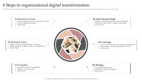 6 Steps To Organizational Digital Transformation Ppt Powerpoint