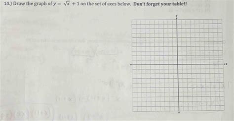 Draw The Graph Of Y Sqrt X On The Set Of Axes Below Dont