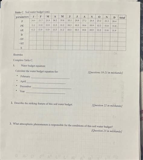 Solved Exercise Complete Table C. 1. Water budget equation: | Chegg.com 