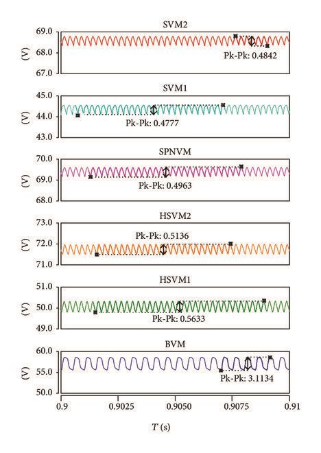 Simulation Results Output Ripples Of Voltage Multipliers At Steady