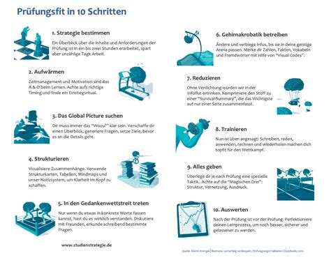 Optimales Lernen mit Lerntypentests Effiziente Strategien für den