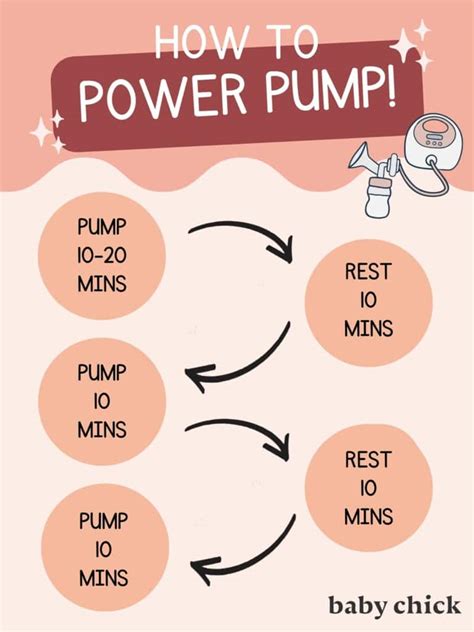 Power Pumping The Method To Boost Your Milk Supply Baby Chick