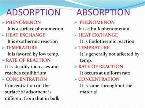 Absorption And Adsorption