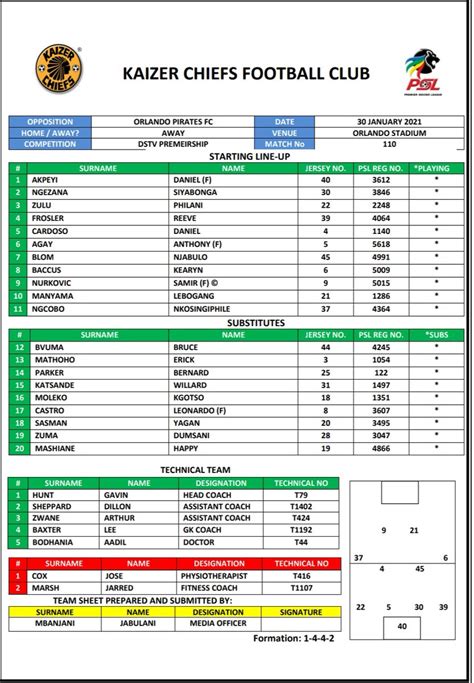 Kaizer Chiefs Game Schedule - Management And Leadership