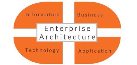 What is Enterprise Architecture? - illuminance Solutions