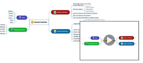 Supercharge your brainstorming with this new mind map template