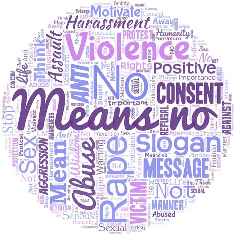 Premium Vector Big Word Cloud In The Shape Of Circle With Words No Means No Stop Abuse Gender