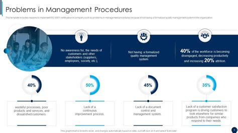 Iso Quality Management System Certification Powerpoint