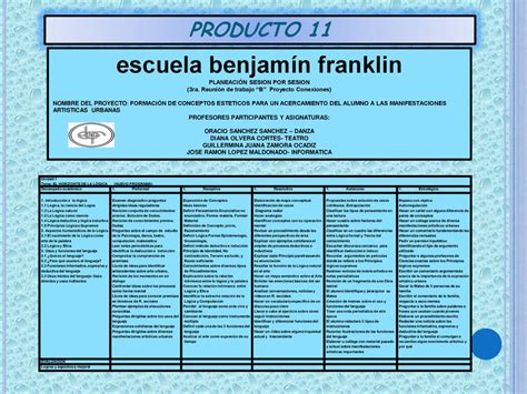 Escuela Benjam N Franklin Intregantes Del Equipo Ppt Descargar