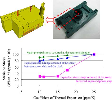 Figure From Ultra Compact And High Reliable Sic Mosfet Power Module