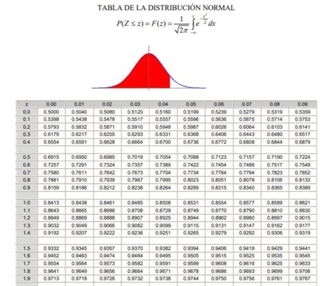 Error De Muestreo Fórmulas Y Ecuaciones Cálculo Ejemplos