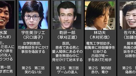 令和に古畑任三郎をやるとしたら犯人役は誰がいい？｜あにまん掲示板