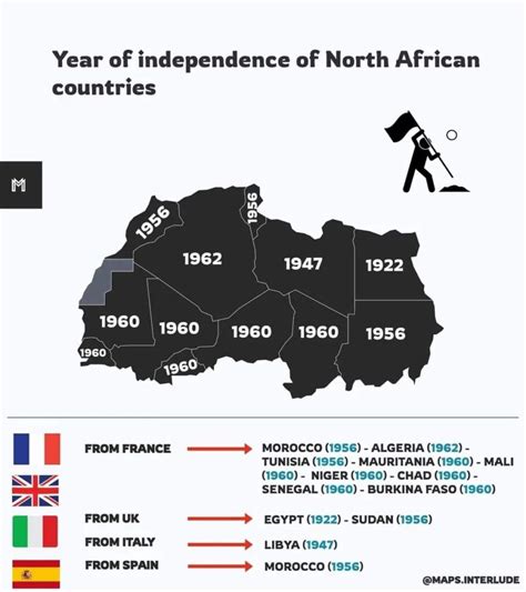 Year Of Independence Of North African Countries With Map IILSS