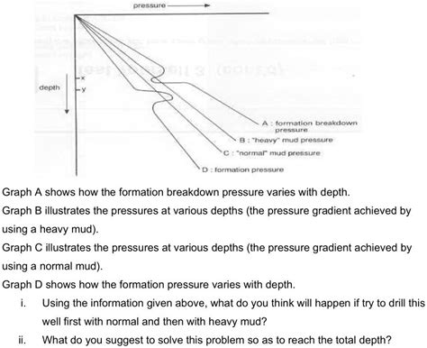 SOLVED: Pressure Depth Formation breakdown pressure Heavy mud pressure ...