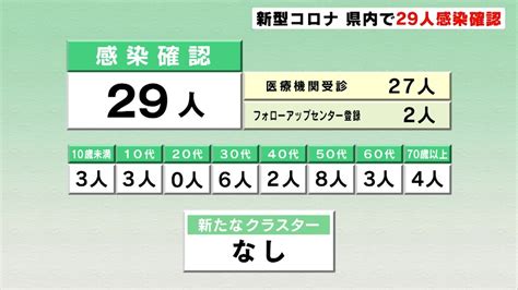 新型コロナ 高知県内で29人感染確認（4月8日） Tbs News Dig