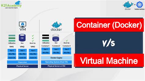 Container Vs Vm Virtual Machine Know The Difference