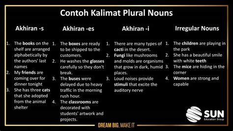 Singular Dan Plural Nouns Contoh Kalimat Dan Perbedaannya