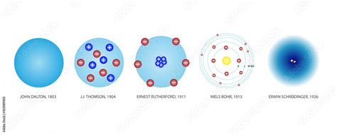 Timeline of atomic model theory from the past to the present from many ...