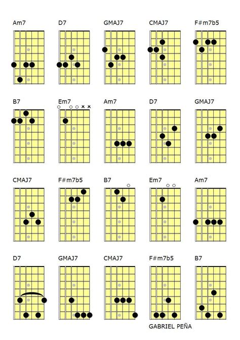 Джазовые Аккорды На Гитаре Лучшая Фото Подборка