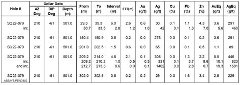 Equity Intersects High Grade Silver Including Metres Of G T Au