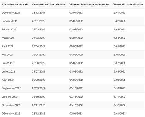 Le Calendrier P Le Emploi Mes Allocs Fr