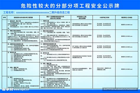 危大工程安全公示牌展板设计图 海报设计 广告设计 设计图库 昵图网