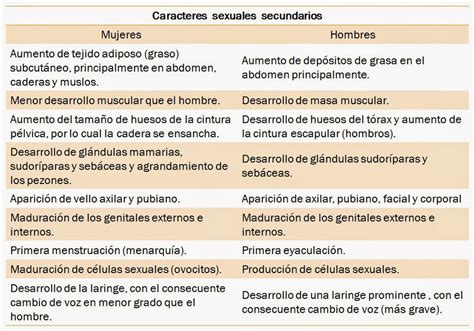 Caracteres Sexuales Web Itif Centrobiologia