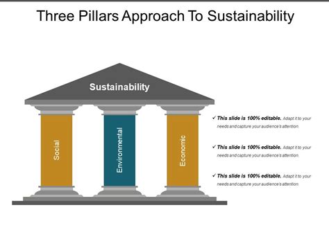 Three Pillars Of Sustainability Model