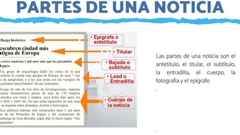 Partes De Una Noticia Conoce Los Elementos Clave Y Ejemplos