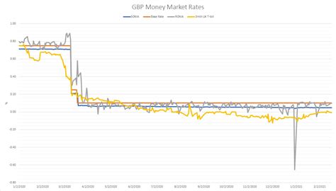 COVID 19 Information Hub Market Data Commentary ICMA