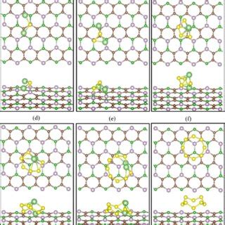 Optimized Structures Of A Li 2 S B Li 2 S 2 C Li 2 S 4 D