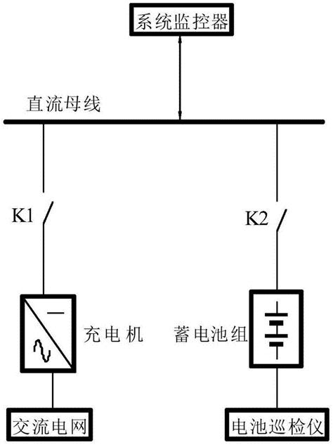 一种直流母线供电系统的制作方法