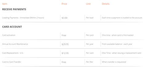 Review Payoneer Digital Purchasing Mastercard Thenextseller