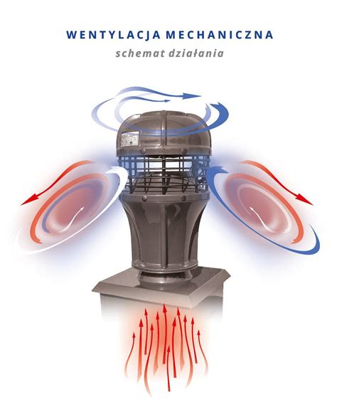 Wentylacja Hybrydowa Opinie I Korzy Ci Uniwersal