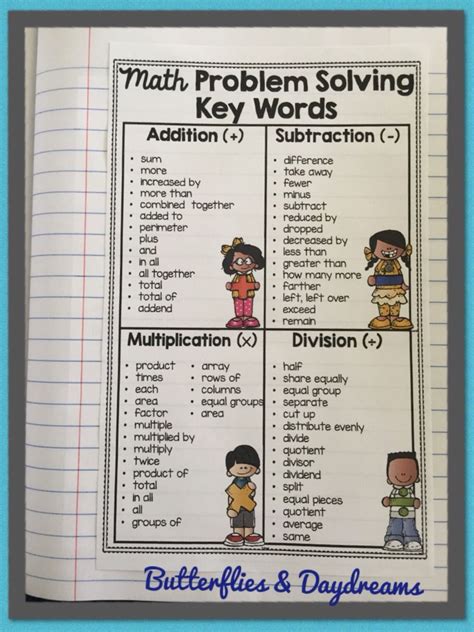 Math Operations Key Word Chart