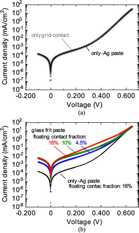 Figure 3 From Characterization Of Glass Frit In Conductive Paste For N Type Crystalline Silicon