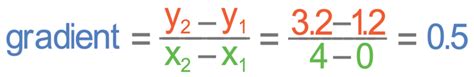 C D Calculating Rate Of Reaction From Graphs Edexcel Chemistry