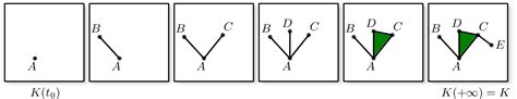 Figure 1 From When Convexity Helps Collapsing Complexes Semantic Scholar