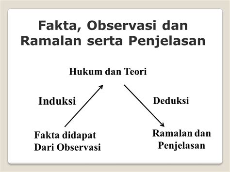 Contoh Deduksi Dan Induksi Ujian